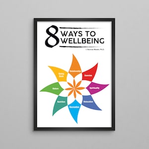 Op de afbeelding: Een kleurrijke infographic poster met de tekst "8 Ways to Wellbeing" en een stervormig ontwerp met acht punten, elk gelabeld met een ander aspect van welzijn: Natuur, Teruggeven, Relatie, Beweging, Spiritualiteit, Voeding, Recreatie en Ontspanning. De poster is in zwart ingelijst.