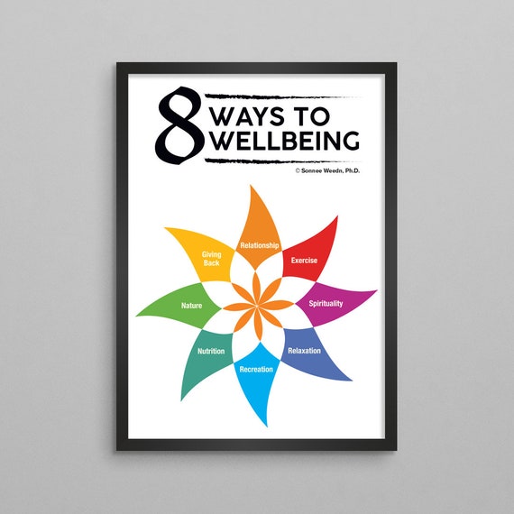 8 Ways to Wellbeing Poster Mental Health Therapy Art Posters Etsy