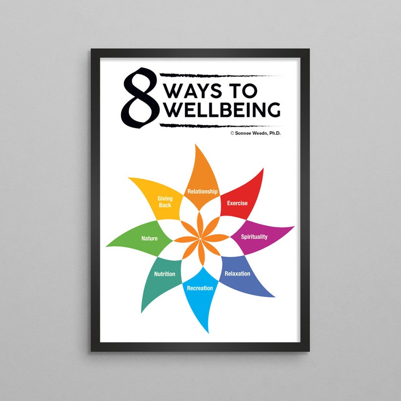 Op de afbeelding: Een kleurrijke infographic poster met de tekst "8 Ways to Wellbeing" en een stervormig ontwerp met acht punten, elk gelabeld met een ander aspect van welzijn: Natuur, Teruggeven, Relatie, Beweging, Spiritualiteit, Voeding, Recreatie en Ontspanning. De poster is in zwart ingelijst.