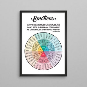 Emotions Wheel Therapy Poster w/ Quote Vertical DBT Counseling Posters CBT Therapy Mental Health Posters Gift for Therapist Quote One