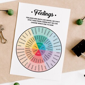 Feelings Wheel Worksheet: Therapy Counseling Tool (PDF Download)