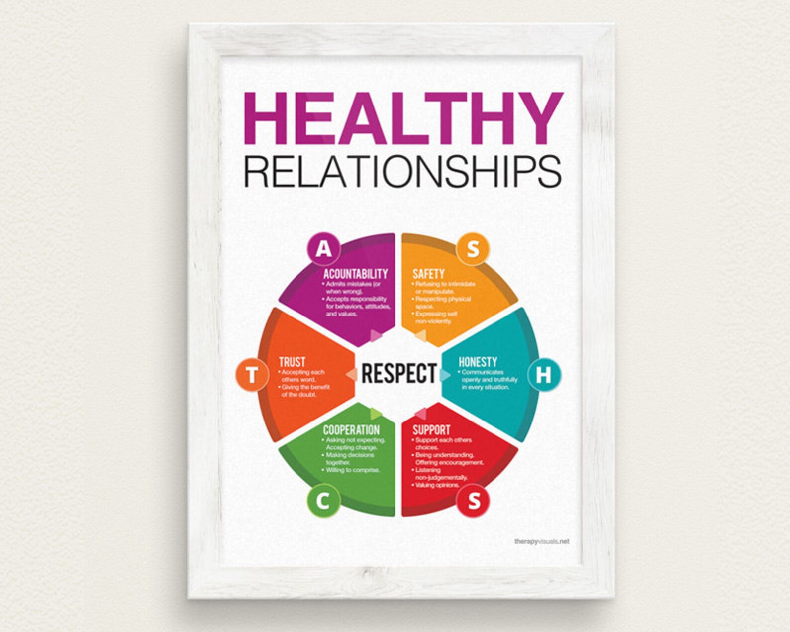 Relationships иллюстрации. In relationship. Healthy relationship. Инфографика любовь. Healthy relationships drawings.