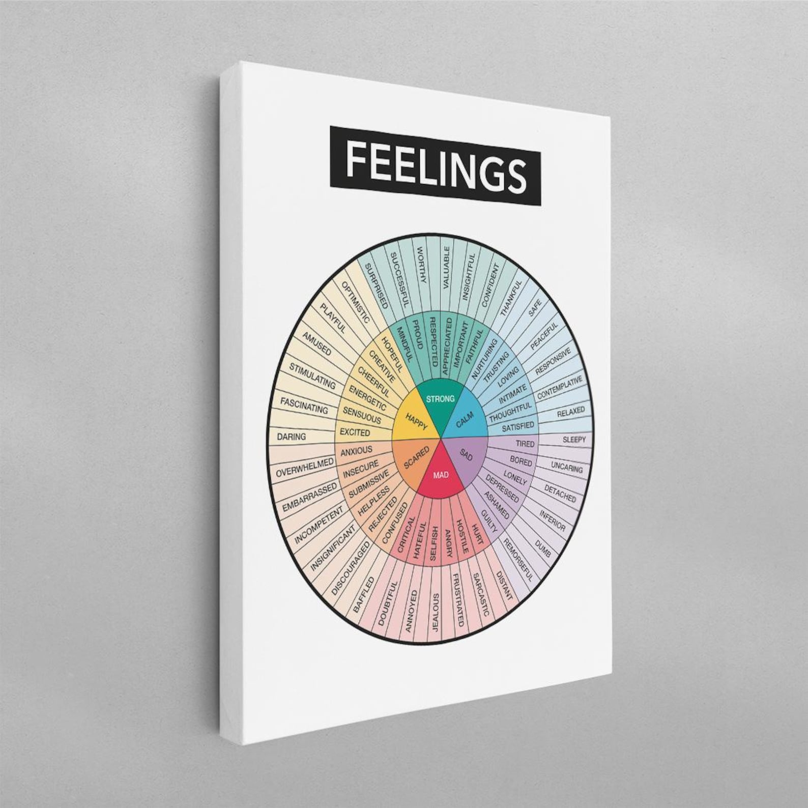 Feelings Wheel Chart Poster: Mental Health Therapy Print - Etsy