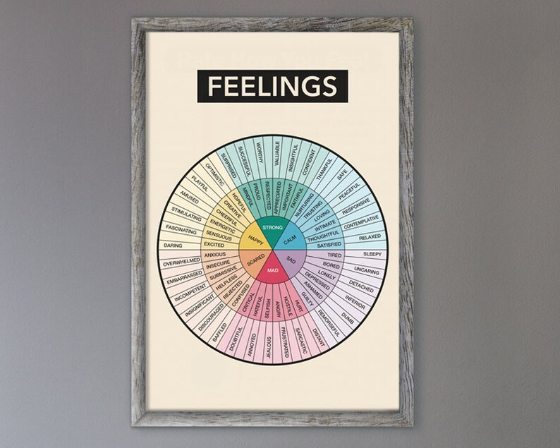 Feelings Chart Mental Health Therapy Print Poster CBT | Etsy