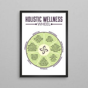 Holistic Wellness Wheel Therapy Poster