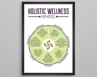 Holistic Wellness Wheel Therapy Poster
