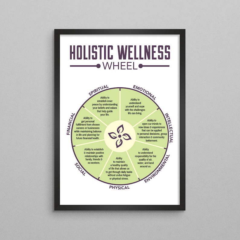 Holistic Wellness Wheel Therapy Poster image 1