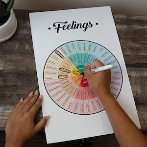Wipeable Feelings Wheel Chart: CBT Therapy Poster