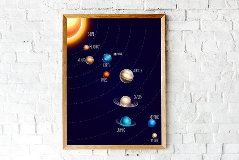 Solar System Wall Art Digital Download Printable Wall Art Etsy