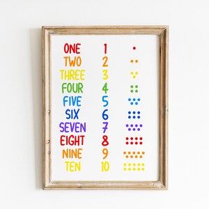 Printable Math Classroom Decor Digital Download Numbers - Etsy