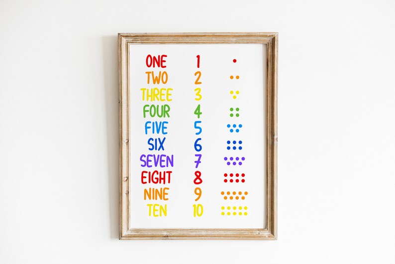 Printable Math Classroom Decor Digital Download Numbers - Etsy