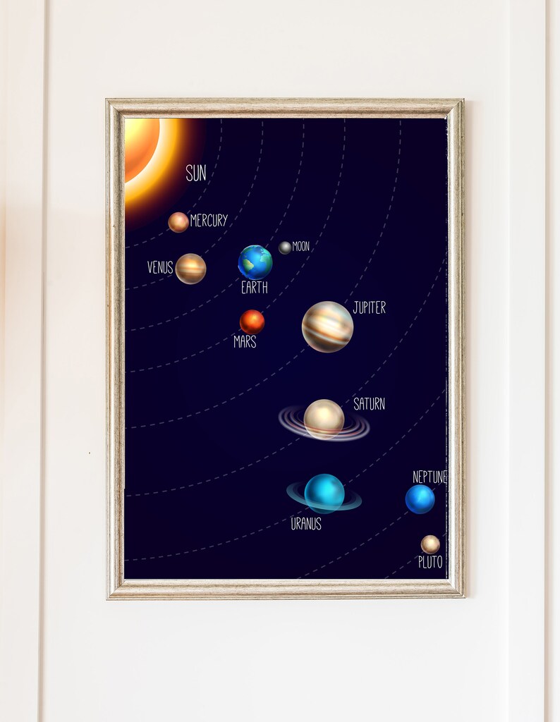 Solar System Wall Art Digital Download Printable Wall Art Etsy