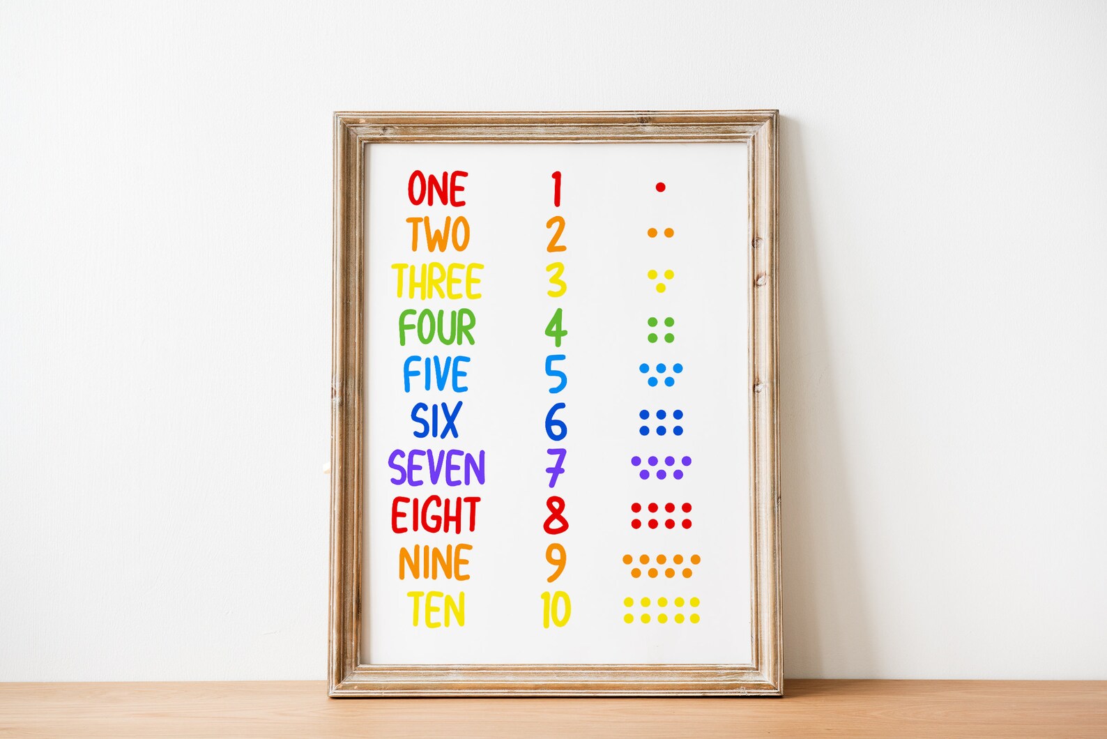 Printable Math Classroom Decor Digital Download Numbers - Etsy