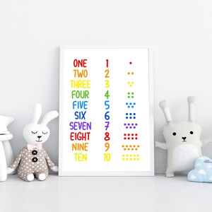 Printable Math Classroom Decor Digital Download Numbers - Etsy