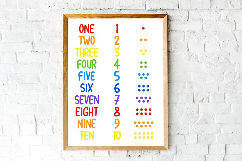 Printable Math Classroom Decor Digital Download Numbers - Etsy image.
