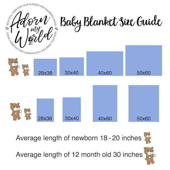 etsy milestone blanket