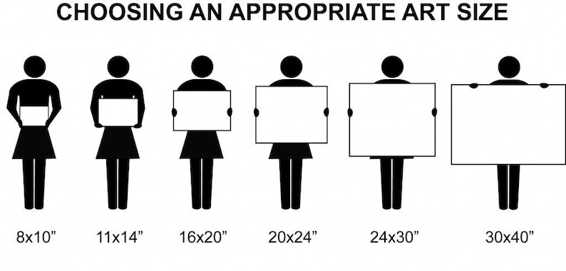 May include: Image illustrating art size options. Six stick figures hold rectangular art pieces of varying sizes, from 8x10 inches to 30x40 inches. The text "CHOOSING AN APPROPRIATE ART SIZE" is at the top, providing guidance on art dimensions.
