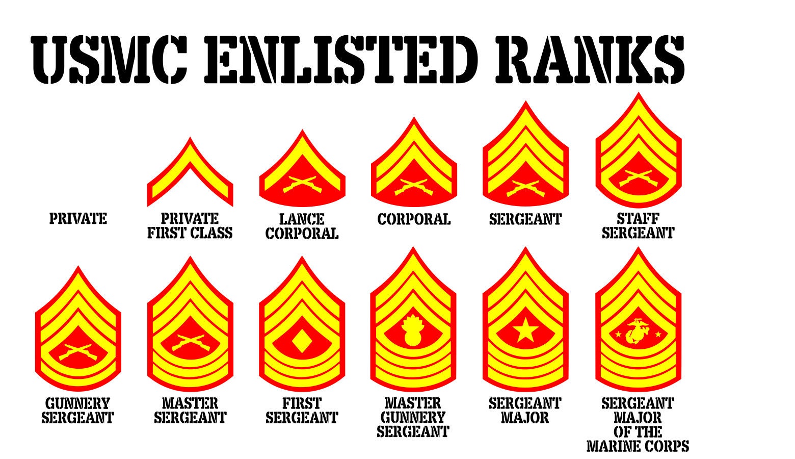 Large USMC Enlisted Rank Chart 3 color vinyl wall decal FREE | Etsy