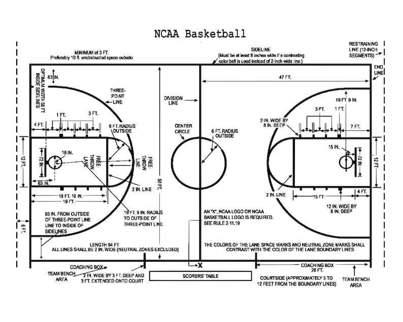 May include: A black and white diagram of a regulation NCAA basketball court with all the dimensions and markings labeled. The court is 94 feet long and 50 feet wide. The center circle is 12 feet in diameter. The three-point line is 19 feet 9 inches from the center of the basket. The free throw line is 15 feet from the center of the basket. The key is 12 feet wide and 19 feet deep.