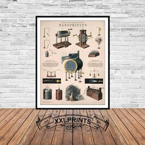 Electricity, Illustration of natural philosophy, 1850, fine reproduction, large print, fine art print, antique decor, oversize map print