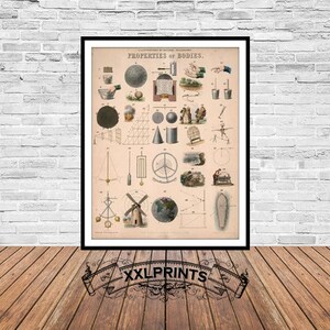 Eigenschaften von Körpern, Illustration für Naturphilosophie, 1850,Feine Reproduktion,Großdruck, Fine Art Print, antikes Dekor, Oversize-Kartendruck