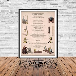 Chemistry,  Illustration of natural philosophy, 1850, fine reproduction, large print, fine art print, antique decor, oversize map print