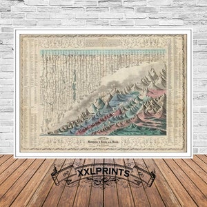 Oude kaart van de bergen en rivieren van de wereld, 1852, zeldzaam, mooi, fijne reproductie, grote kaart, fine-artprint, antiek decor, extra grote kaartprint