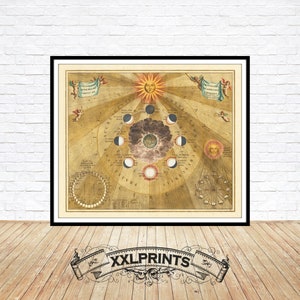 Celestial Chart Print: 1708 Moon Phases Map, Fine Art Reproduction