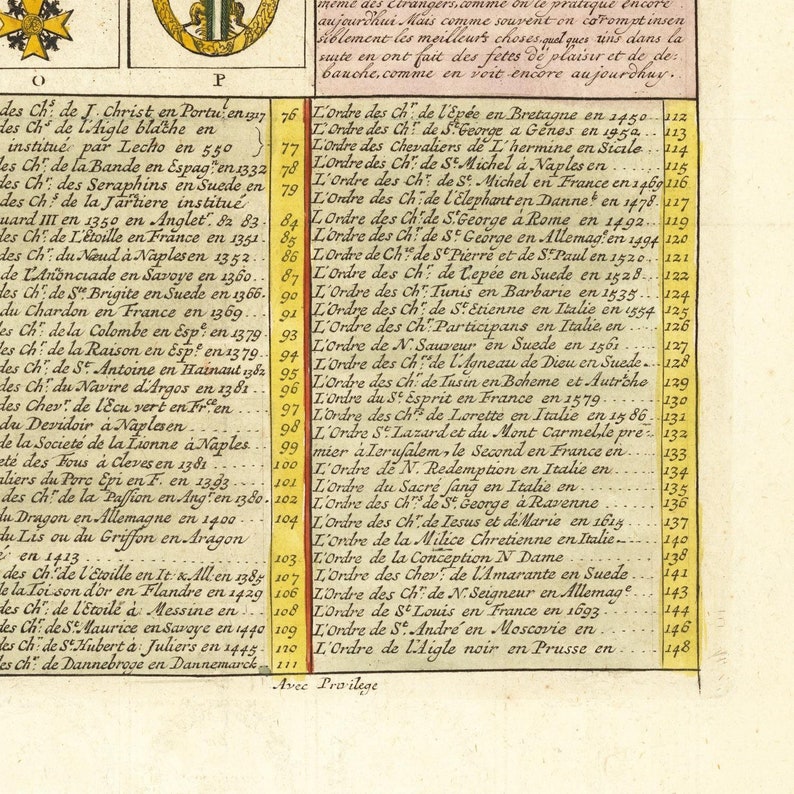 fine reproduction antique decor rare antique large fine art print oversize print Medallions and Military Orders of Europe 1720