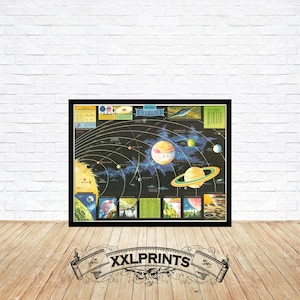 Alte Bildkarte des Sonnensystems, 19.Jh., feine Reproduktion, große Landkarte, Fine Art Druck, Übergröße Landkarte
