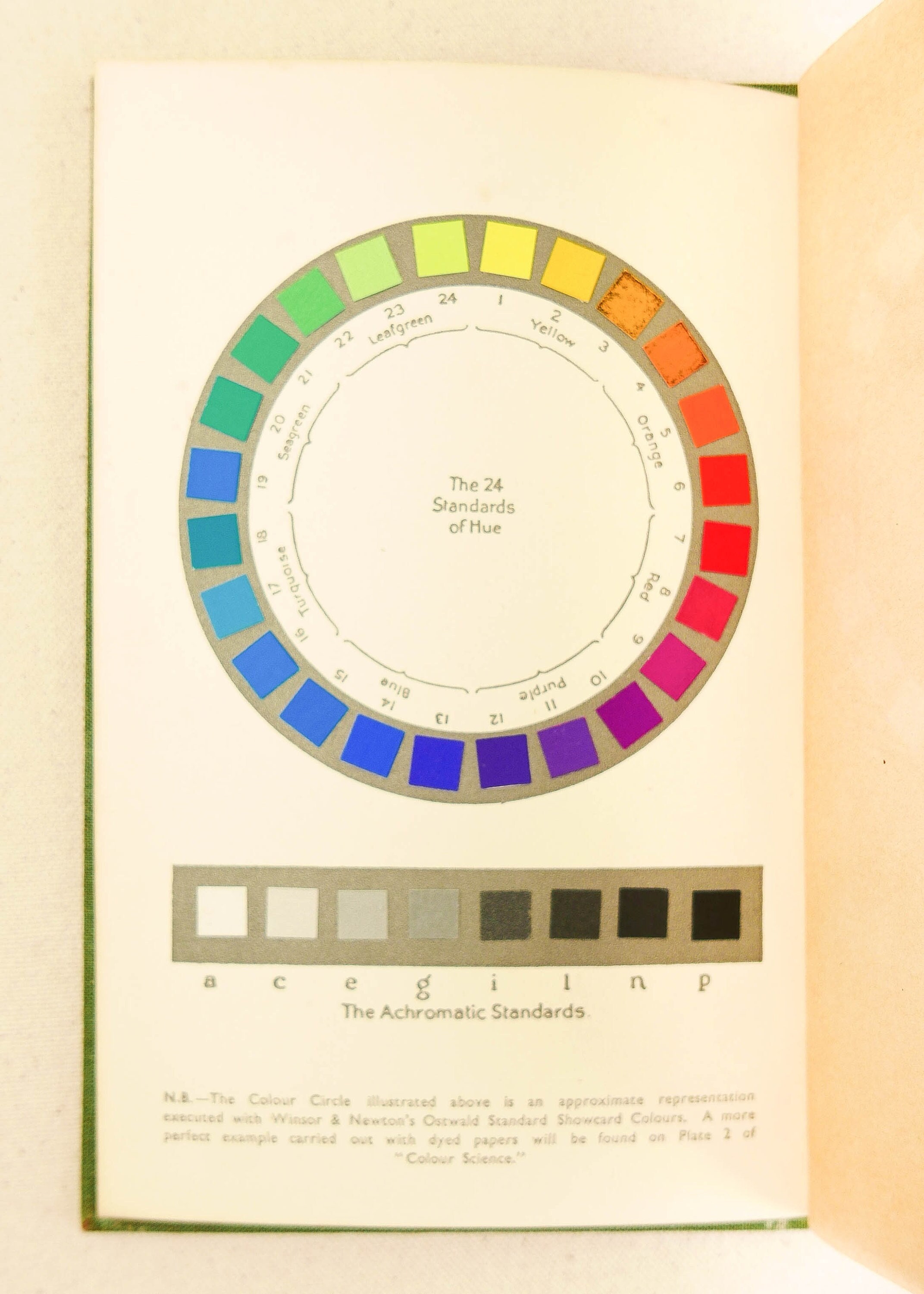 300+ Years of Color Theory: Basic Color