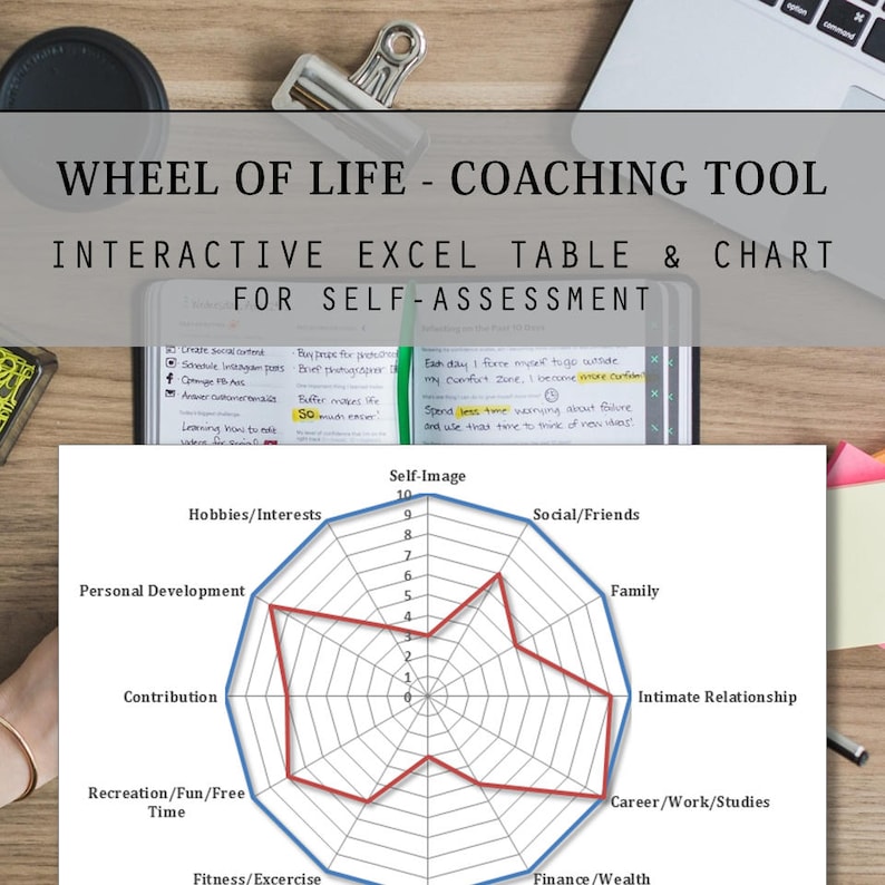 coaching wheel of life