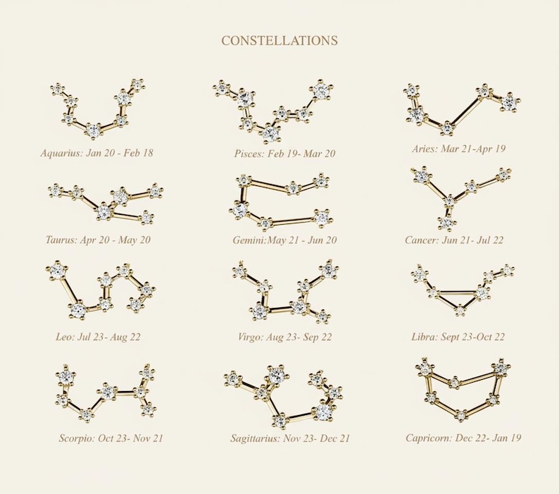 Op de afbeelding: Een verzameling goudkleurige sterrenbeeldontwerpen, elk met een unieke rangschikking van sterren en verbindingslijnen. De tekst "CONSTELLATIONS" staat bovenaan. Elk sterrenbeeld is gelabeld met zijn dierenriemteken en bijbehorende data.