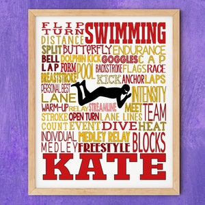 Personalized Breaststroke Swimming Poster, Swimming Team Gift, Swim Gift, Gift for Swimmer, Swimmer Typography Print, Swimmer Wall Art
