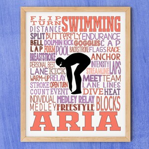 Personalized Swimming Poster, Swimming Team Gift, Swim Gift, Gift for Swimmer, Swimmer Art, Swimmer Typography Print