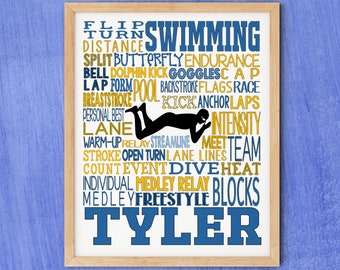 Personalized Breaststroke Swimming Poster, Swimming Team Gift, Swim Gift, Gift for Swimmer, Swimmer Typography Print, Swimmer Wall Art