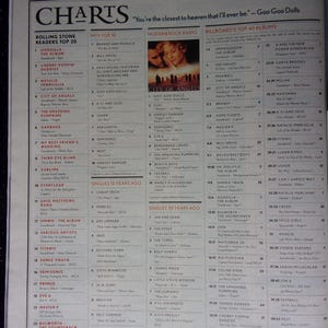 May include: A magazine page featuring a list of the top 20 albums according to Rolling Stone readers, the top 10 albums according to a modern rock radio station, and the top 40 albums according to Billboard. The magazine page is titled "Charts" and includes a photo of the Goo Goo Dolls band members.