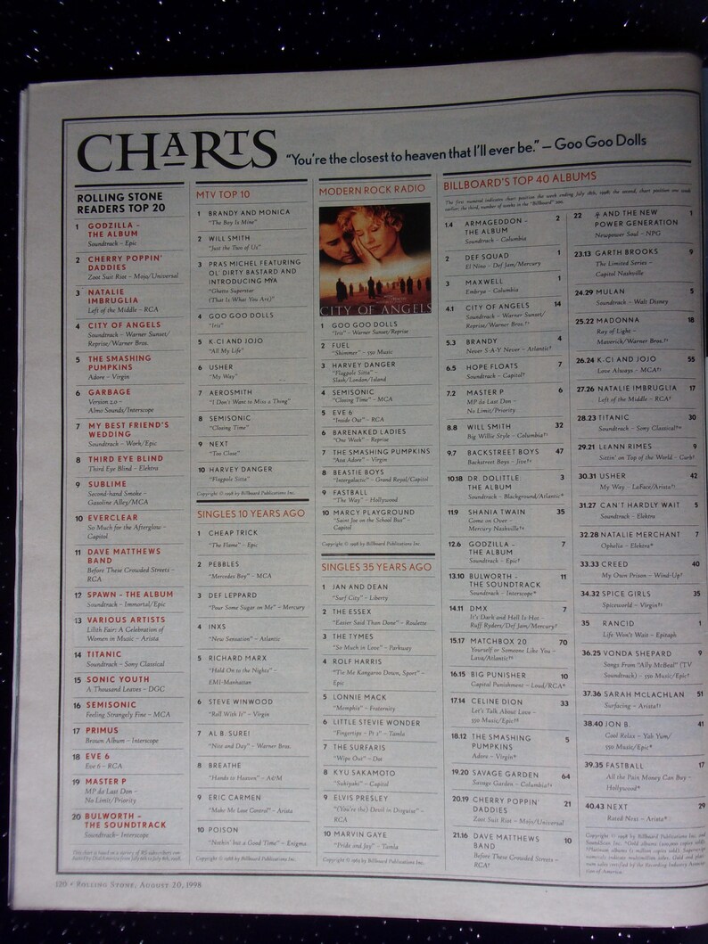 May include: A magazine page featuring a list of the top 20 albums according to Rolling Stone readers, the top 10 albums according to a modern rock radio station, and the top 40 albums according to Billboard. The magazine page is titled "Charts" and includes a photo of the Goo Goo Dolls band members.