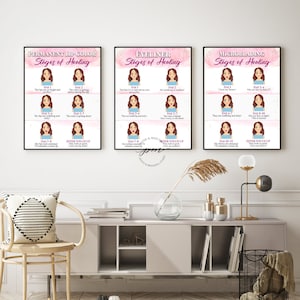 Permanent Makeup Stages Of Healing Poster, Microblading, Eyeliner and Lip Shading Permanent Makeup Poster with Emotions, PMU Poster