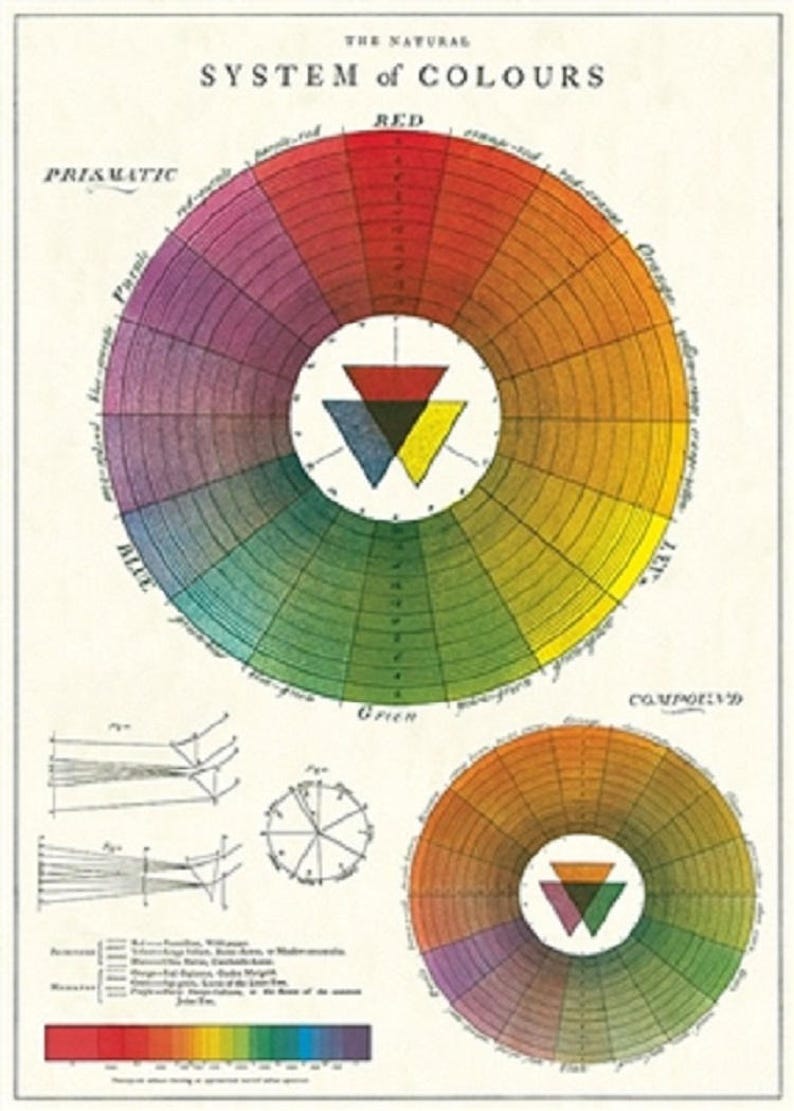 Wrap Color Chart