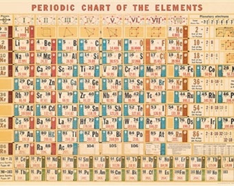 Cavallini Decorative Wrap- Periodic Chart