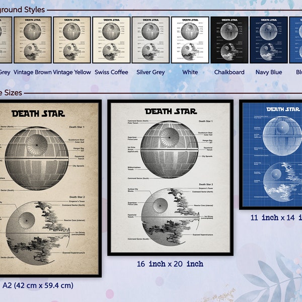 Star Wars Death Star Patent Druck. Star Wars Wandbild. Kinderzimmer Dekor. Star Wars Fan Geschenk. Man Höhle Dekor. Star Wars Raum Dekor.