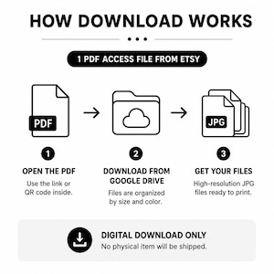 May include: A black and white infographic titled "HOW DOWNLOAD WORKS" with steps for accessing digital files. The steps include opening a PDF, downloading from Google Drive, and getting high-resolution JPG files. The text also states "DIGITAL DOWNLOAD ONLY".