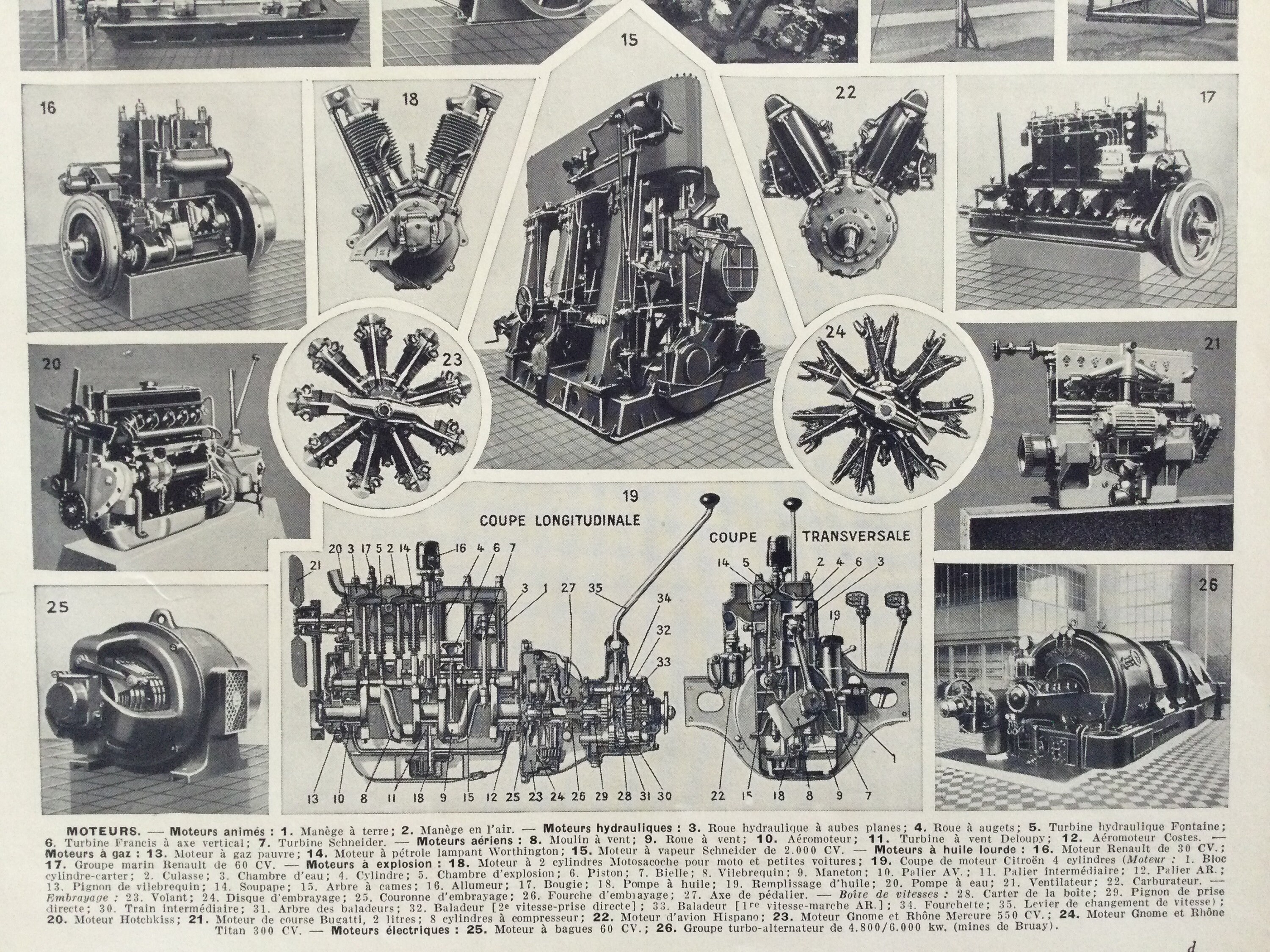 Affiche Vintage Moteurs - Voitures Moteurs Électriques, Hydrauliques Automobile Antique France Print