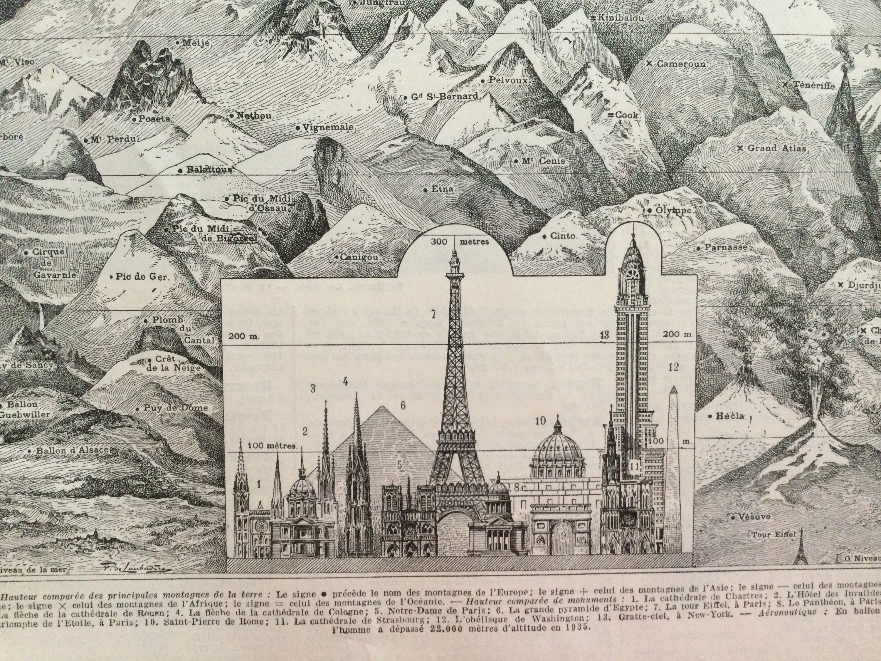 Affiche Vintage Hauteurs Comparatives Montagnes Monuments Tour Eiffel Planche Originale Architecture