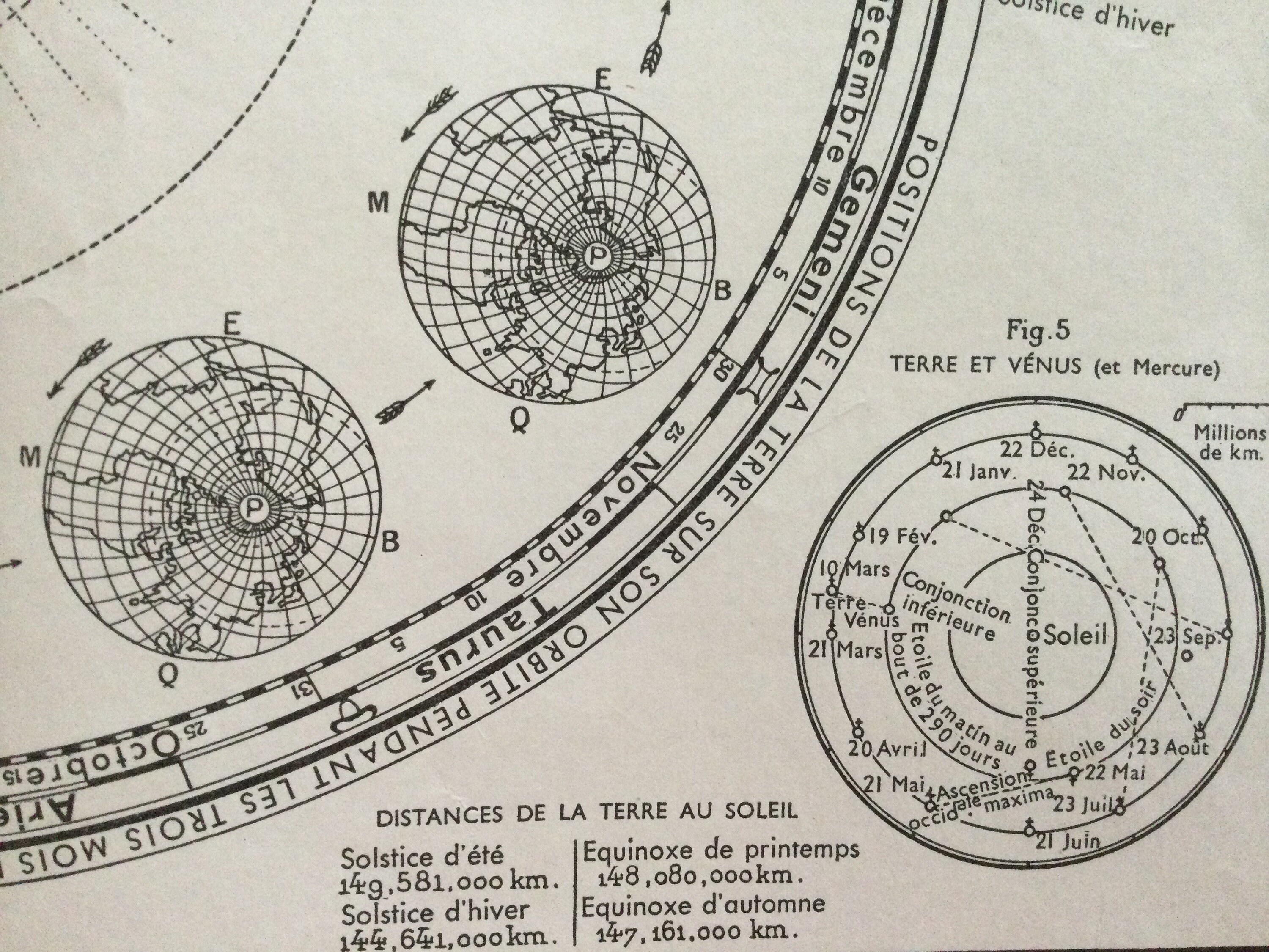 Astronomie Constellations Crépuscule, Révolution de La Terre, Lune- Carte et Poster Vintage - Affich