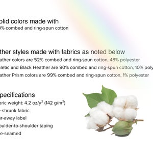 May include: A close-up of a cotton boll, representing natural fibres. The text details the fabric composition of solid colours and other styles, including heather, athletic, and prism colours. It also lists specifications such as fabric weight, pre-shrunk fabric, tear-away label, shoulder-to-shoulder taping, and side-seamed.