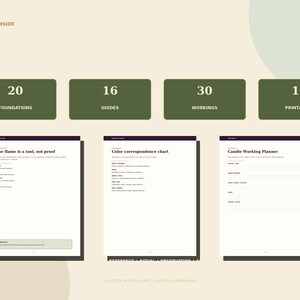 May include: A digital planner overview titled WHAT IS INSIDE, featuring four dark green boxes labeled 20 FOUNDATIONS, 16 GUIDES, 30 WORKINGS, and 12 PRINTABLES. Below are three page previews: The flame is a tool, not proof, Color correspondence chart, and Candle Working Planner.