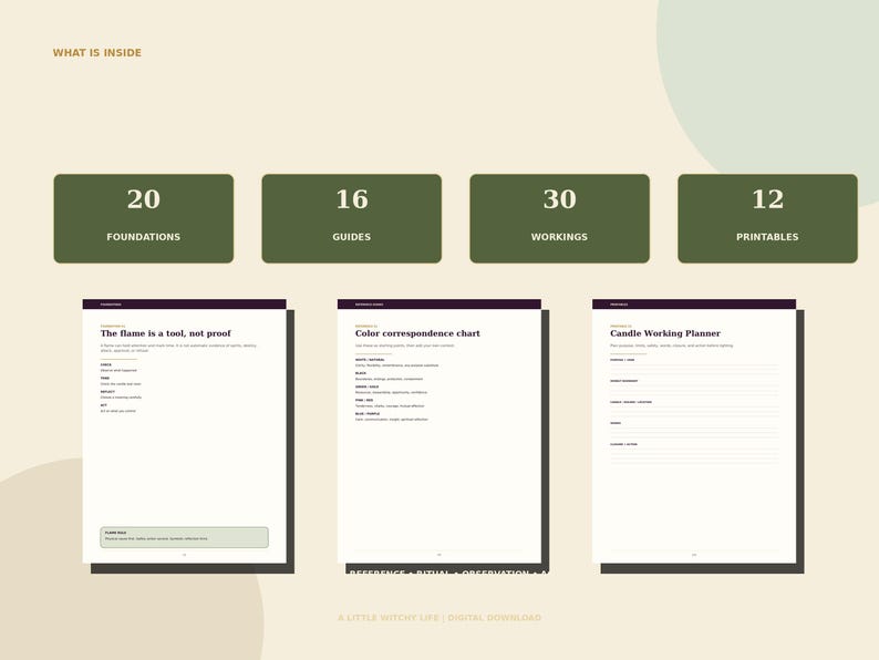 May include: A digital planner overview titled WHAT IS INSIDE, featuring four dark green boxes labeled 20 FOUNDATIONS, 16 GUIDES, 30 WORKINGS, and 12 PRINTABLES. Below are three page previews: The flame is a tool, not proof, Color correspondence chart, and Candle Working Planner.