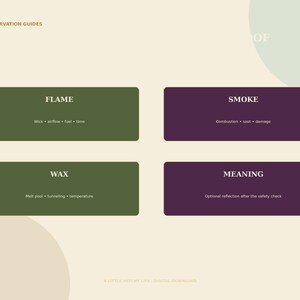 May include: A digital print titled TEN OBSERVATION GUIDES featuring four rectangular boxes. Two olive green boxes labeled FLAME with subtext Wick, airflow, fuel, time and WAX with Melt pool, tunneling, temperature. Two purple boxes labeled SMOKE with Combustion, soot, damage and MEANING with Optional reflection after the safety check.